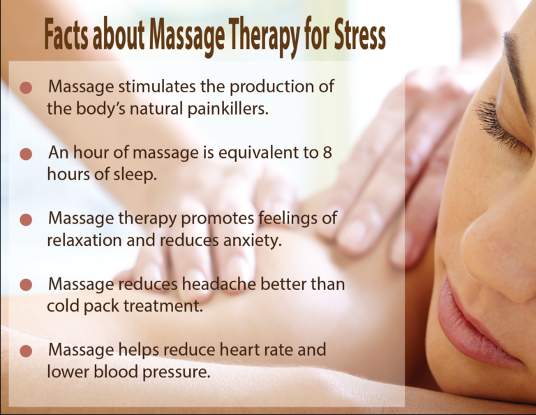 Lower Your Stress With Massage Therapy The Body To Be